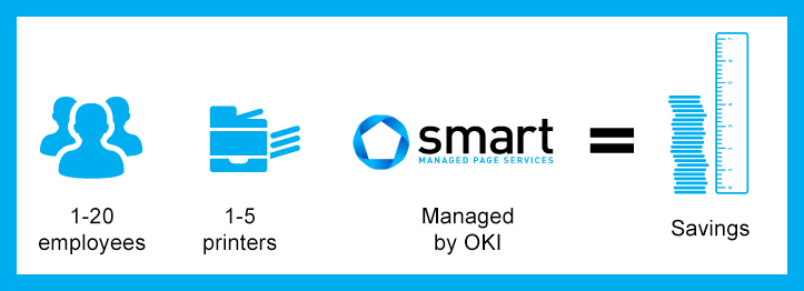 Smart managed page services
