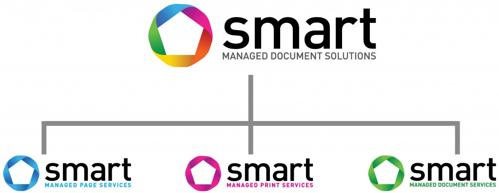smart managed document solutions