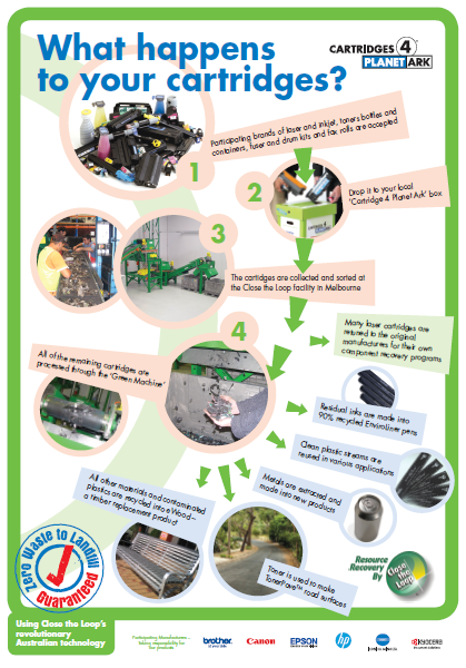 C4PA Recycling Process