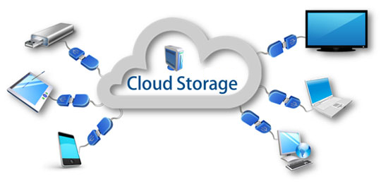 cloud storage trends