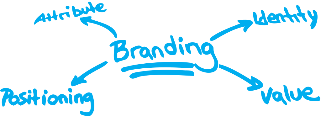 instagram tips for business branding