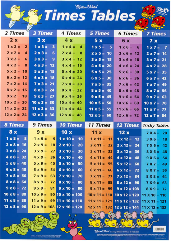 Gillian Miles Times Tables Bluemultiplication Wall Chart